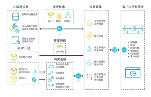 物聯(lián)網(wǎng)開發(fā) 加速產(chǎn)品上市的北京軟件開發(fā)策略