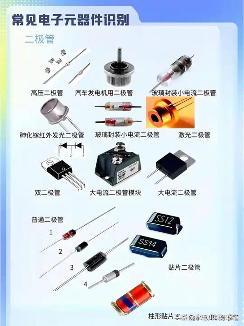 整理的常見電子元器件實物高清圖解!及作用 及其符號代碼
